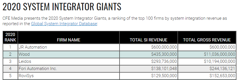 2020 Integrator Giants