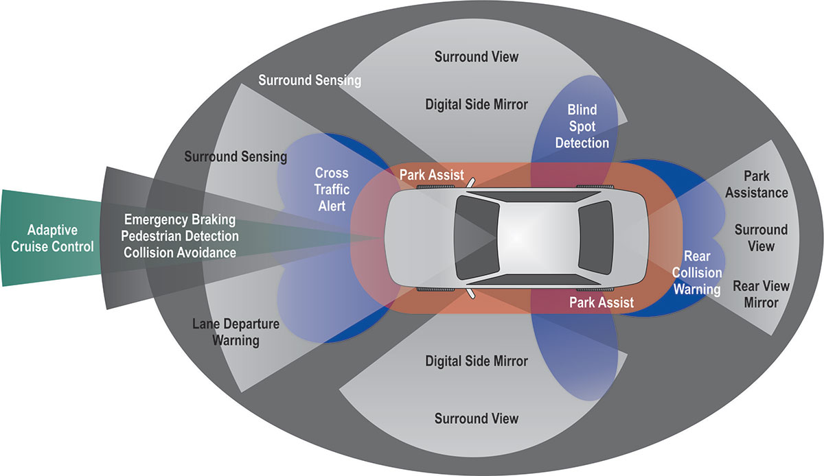 Vehicle Safety Systems - Fori Automation